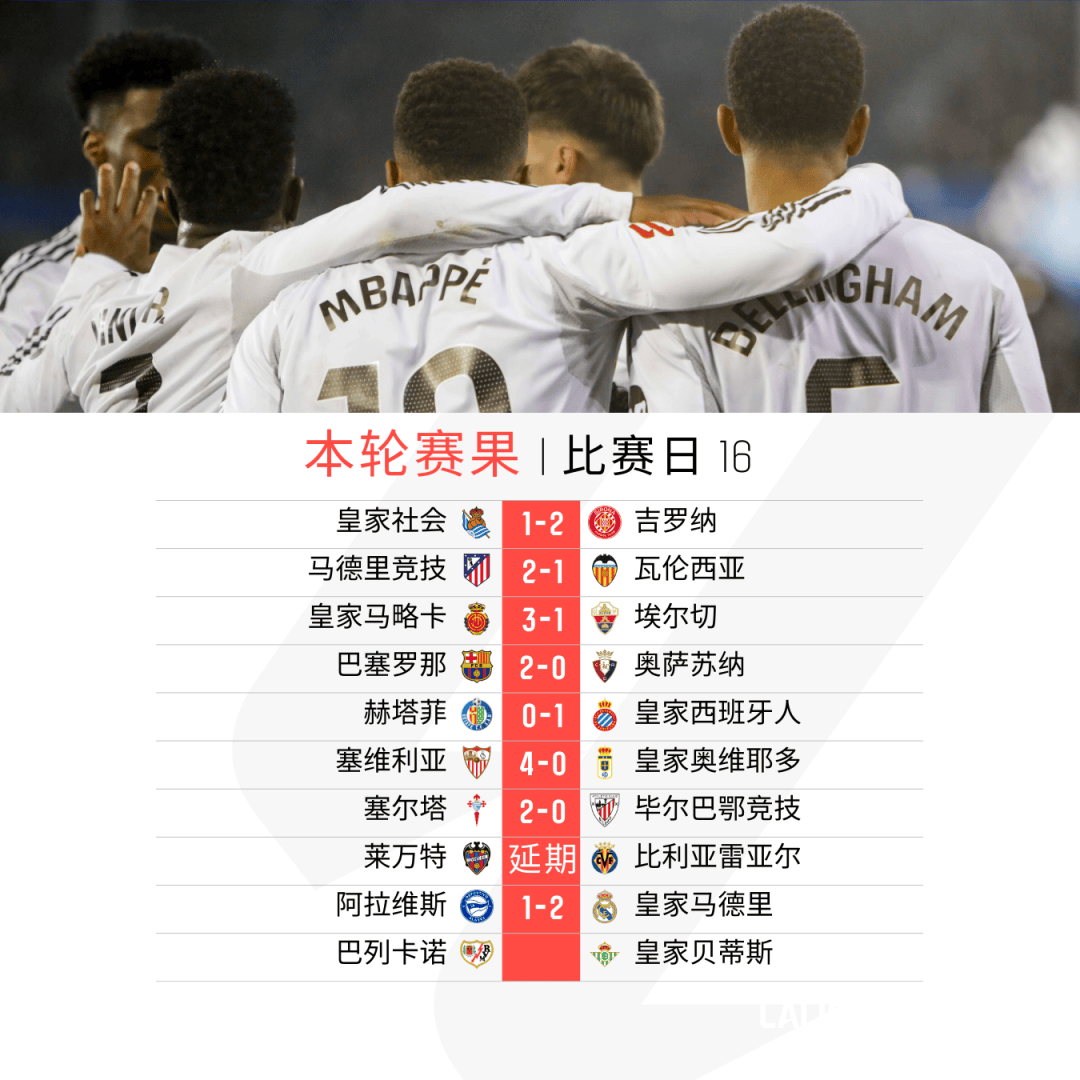 马略卡有望逆袭阿拉维斯取得大胜